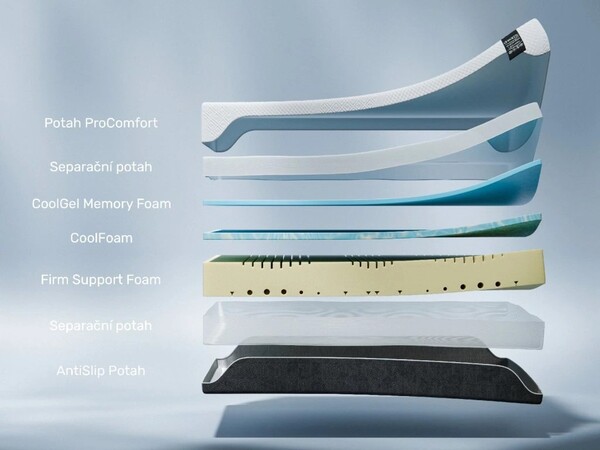 Dreamy ProComfort Ultimate 