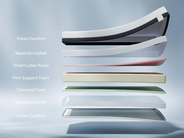 Dreamy Comfort Smart 