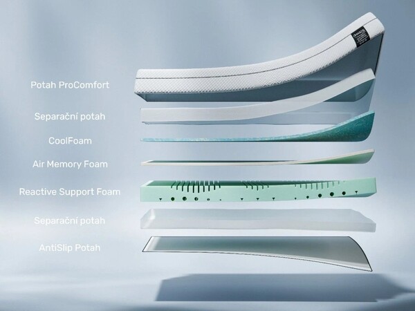 Dreamy ProComfort Supreme 