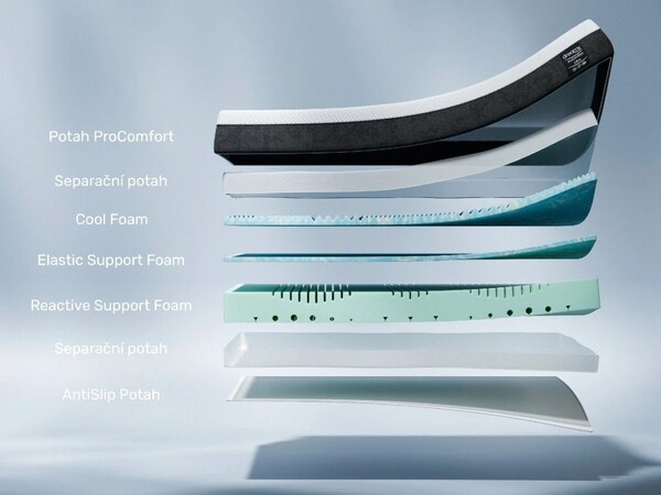 Dreamy ProComfort Elite 