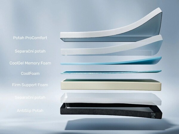 Dreamy ProComfort Luxe 